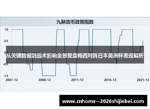 从关键数据到战术影响全景复盘梅西对阵日本美洲杯表现解析