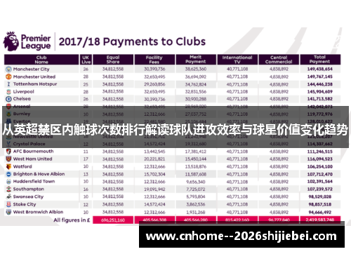 从英超禁区内触球次数排行解读球队进攻效率与球星价值变化趋势