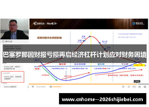 巴塞罗那因财报亏损再启经济杠杆计划应对财务困境 巴塞罗那因财报亏损再启经济杠杆计划应对财务困境