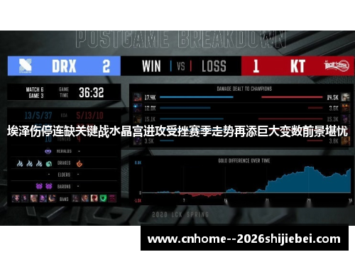 埃泽伤停连缺关键战水晶宫进攻受挫赛季走势再添巨大变数前景堪忧 埃泽伤停连缺关键战水晶宫进攻受挫赛季走势再添巨大变数前景堪忧