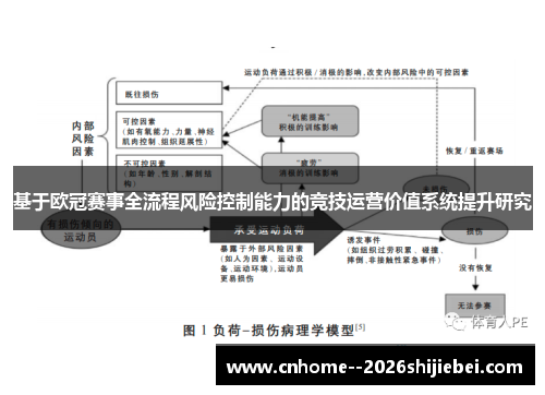 基于欧冠赛事全流程风险控制能力的竞技运营价值系统提升研究 基于欧冠赛事全流程风险控制能力的竞技运营价值系统提升研究