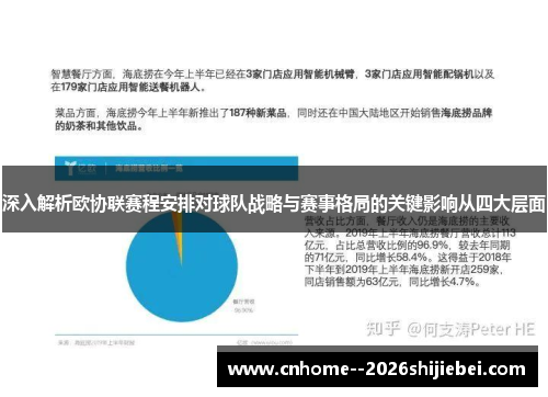 深入解析欧协联赛程安排对球队战略与赛事格局的关键影响从四大层面