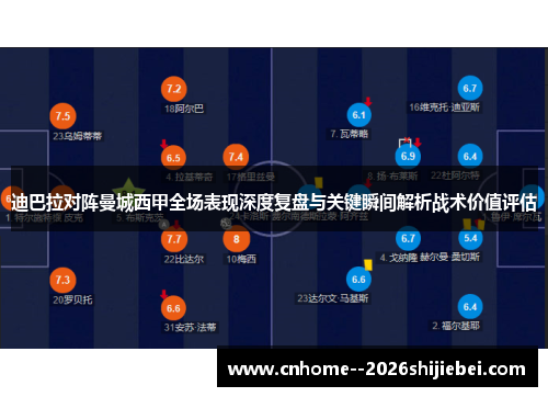 迪巴拉对阵曼城西甲全场表现深度复盘与关键瞬间解析战术价值评估 迪巴拉对阵曼城西甲全场表现深度复盘与关键瞬间解析战术价值评估